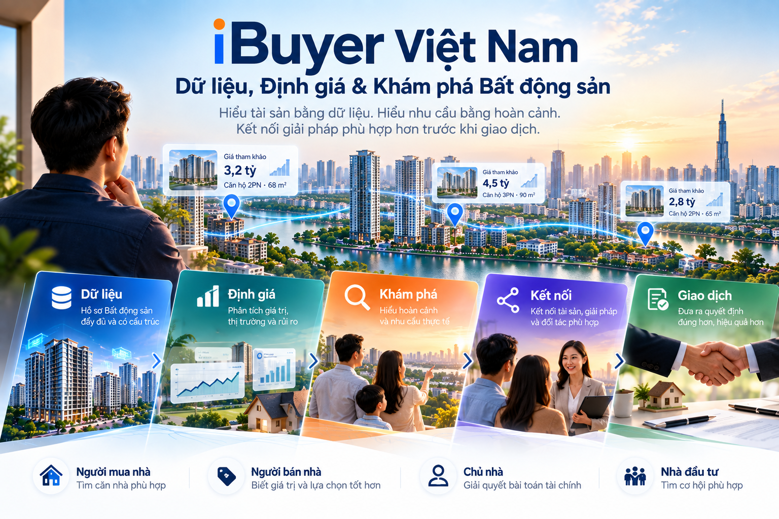Giới Thiệu Nền Tảng Mua Nhà Nhanh Ibuyer